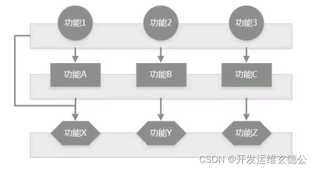 系统总体软件架构 系统软件架构设计_架构_12