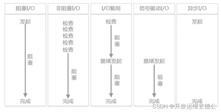 系统总体软件架构 系统软件架构设计_系统架构_08