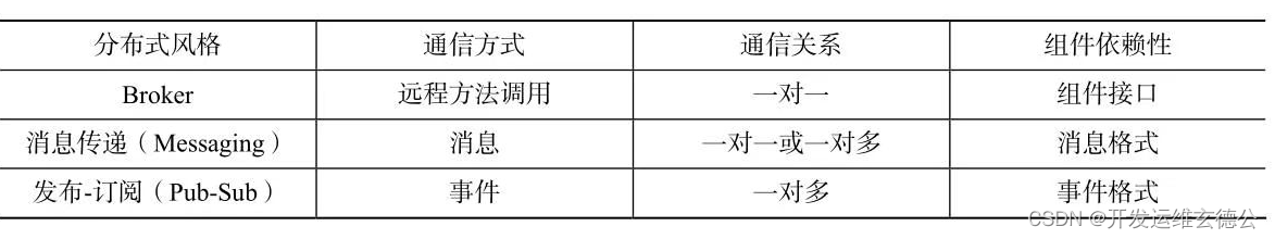 系统总体软件架构 系统软件架构设计_系统架构_07