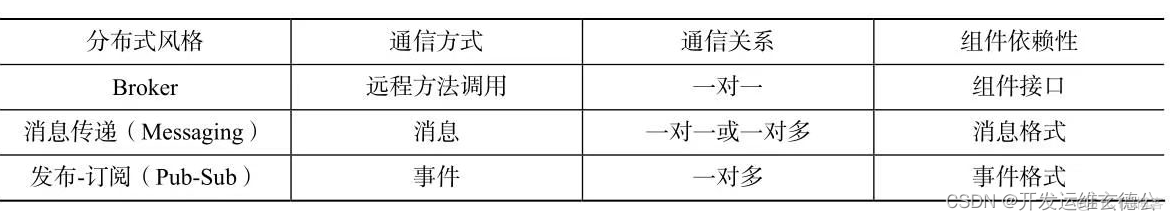 系统总体软件架构 系统软件架构设计_系统架构_07