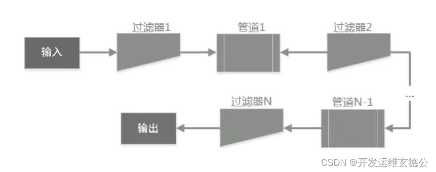 系统总体软件架构 系统软件架构设计_系统总体软件架构_16