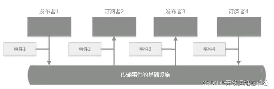 系统总体软件架构 系统软件架构设计_架构_04