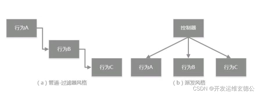 系统总体软件架构 系统软件架构设计_系统架构_18