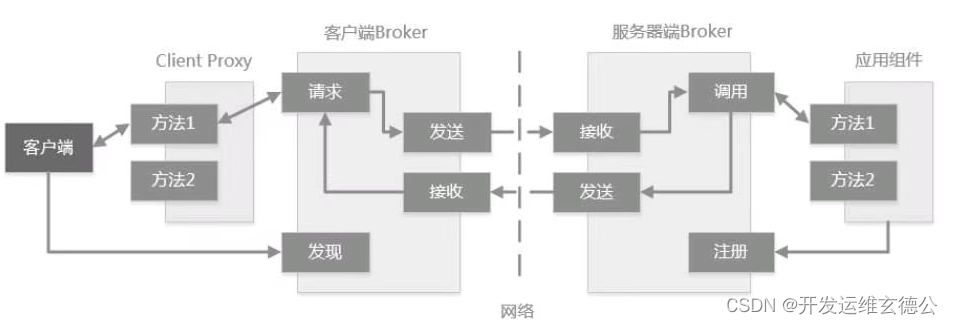 系统总体软件架构 系统软件架构设计_架构_06