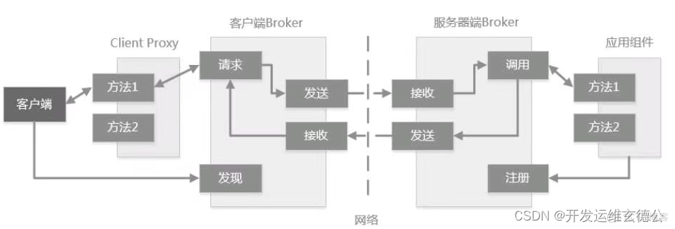 系统总体软件架构 系统软件架构设计_架构设计_06