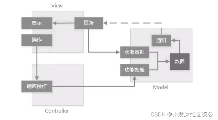 系统总体软件架构 系统软件架构设计_系统总体软件架构_13