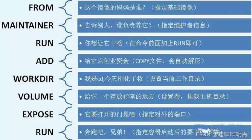 cp docker 拷贝到容器 docker拷贝文件夹到容器_容器_03