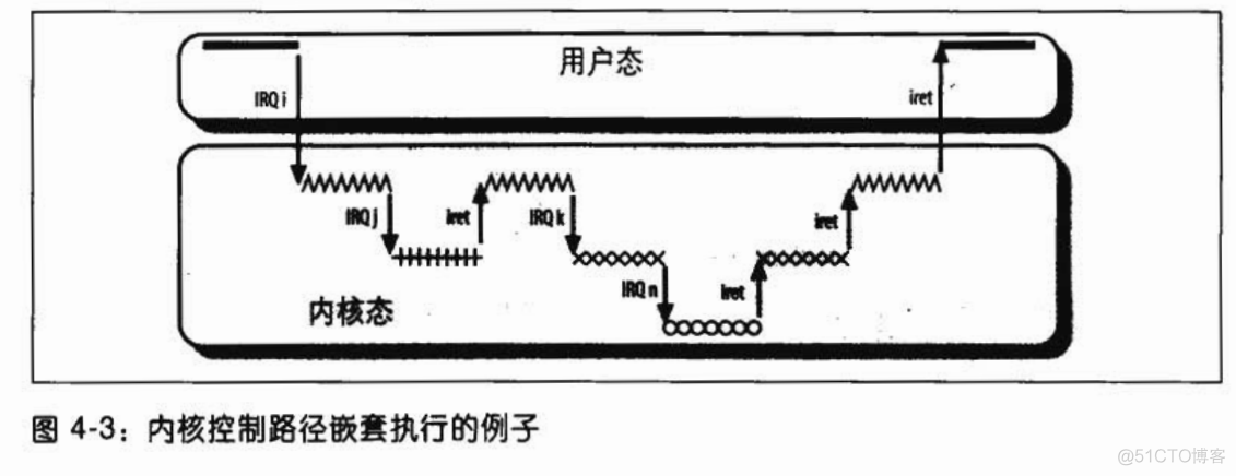 cpu异常定位 java cpu异常中断_cpu异常定位 java