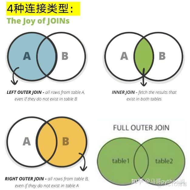 【Pandas vs SQL】数据分析代码逐行比对，孰优孰劣？_python数据分析_35