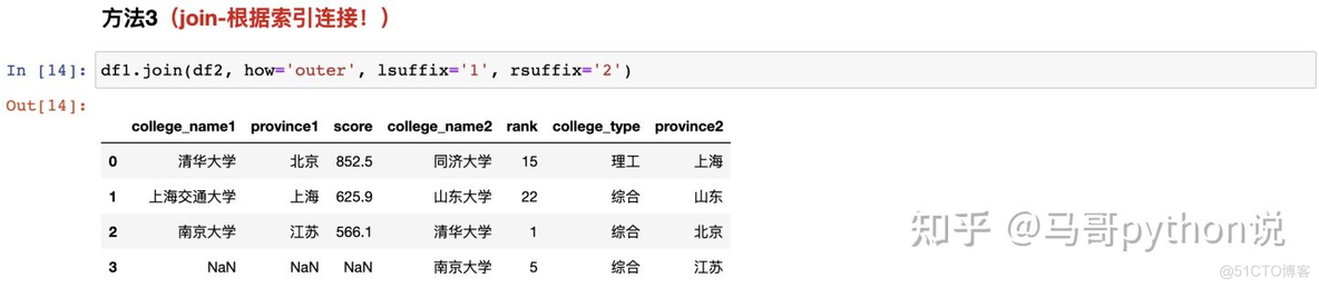 【Pandas vs SQL】数据分析代码逐行比对，孰优孰劣？_pandas_49