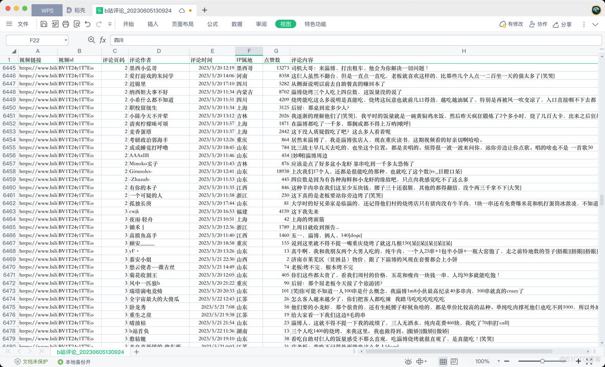 【爬虫数据集】「淄博烧烤」12840条评论数据_文本分析_03