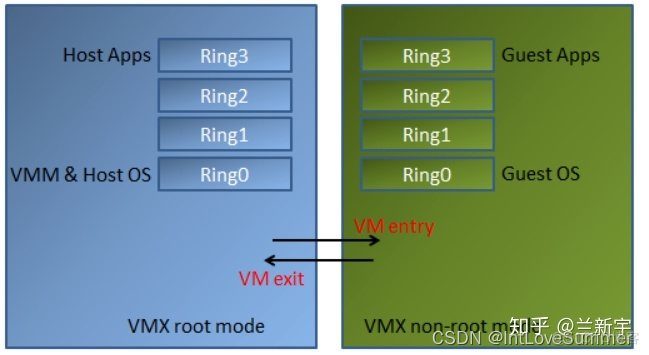 cpu xml 虚拟化 虚拟机 虚拟机cpu虚拟化引擎_编辑器_06