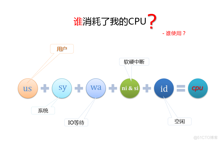 cpu高排查 mysql cpu100排查_cpu高排查 mysql