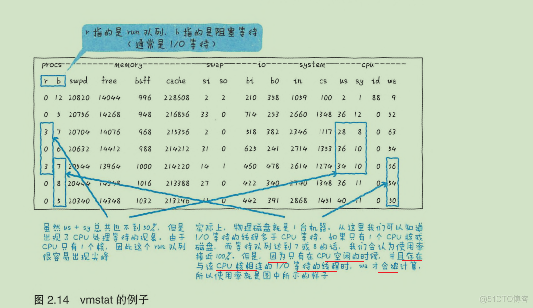 cpu高排查 mysql cpu100排查_MySQL_04