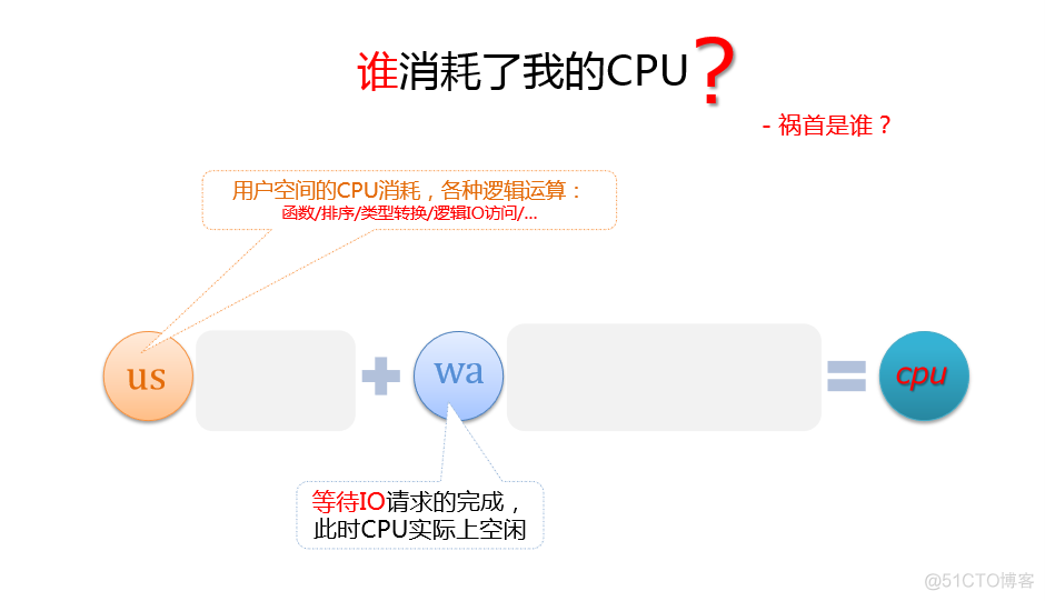 cpu高排查 mysql cpu100排查_java_05