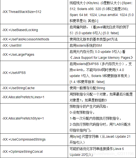 cpu内存占用 java cpu内存占用高是什么原因_jvm_05