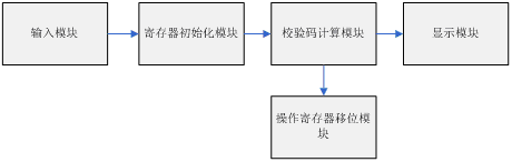 crc java 校验和 crc校验编程_crc java 校验和_03