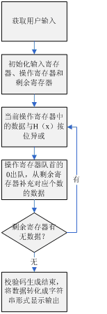 crc java 校验和 crc校验编程_python_04