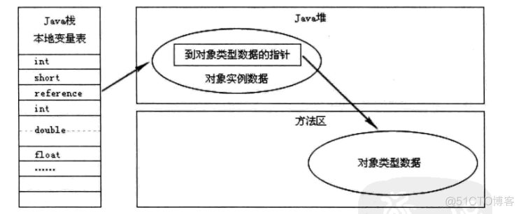 crc java代码 javac-g_JVM_03