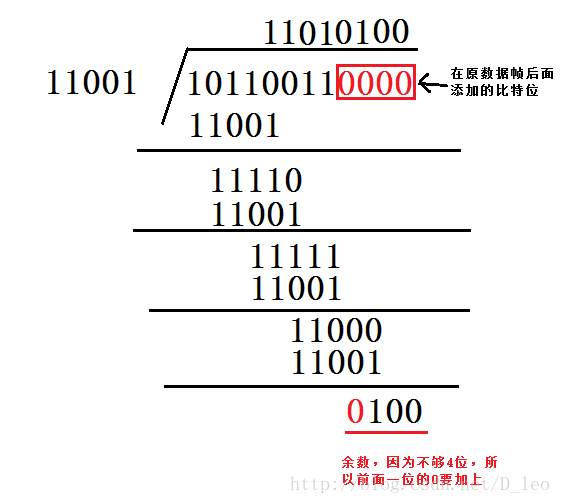 crc java计算 crc算法_校验码_02