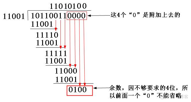 crc效验算法JAVA crc校验算法原理及实现_crc效验算法JAVA_03