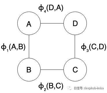 crf工具包 python crf详解_crf工具包 python_02