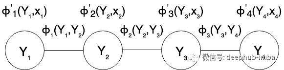 crf工具包 python crf详解_子函数_06