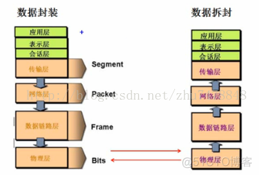 java no 网络编程pdf java基础网络编程_网络编程_02