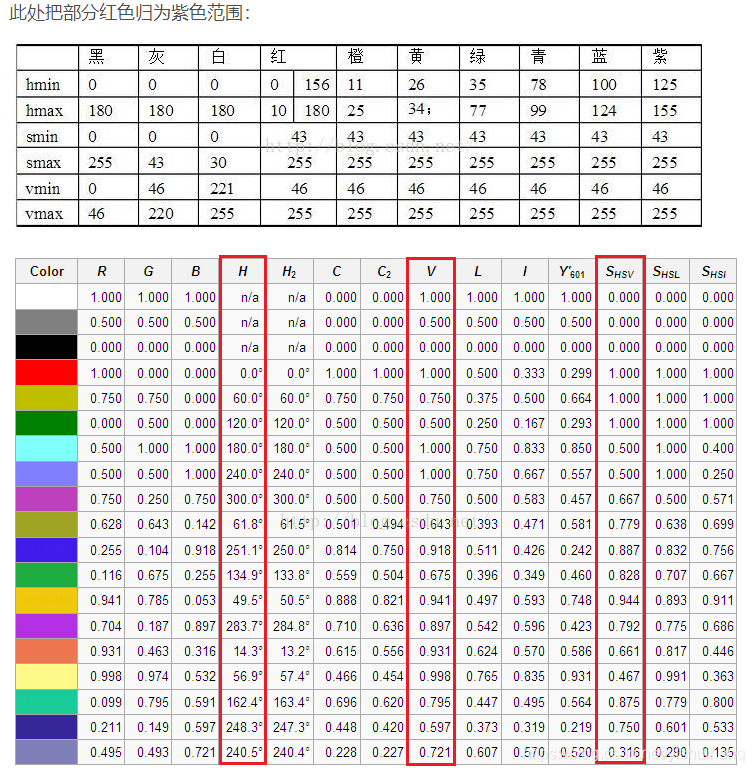 图像处理 计算机视觉 图像处理 机器视觉_OpenCV