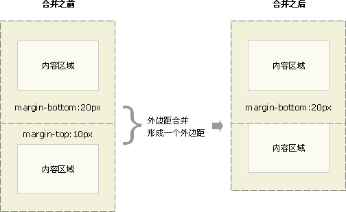 html5 笔记 css样式笔记_css html5 笔记_13