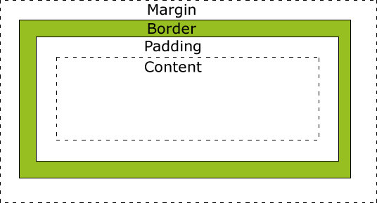 css算python语言么 css和python_权重