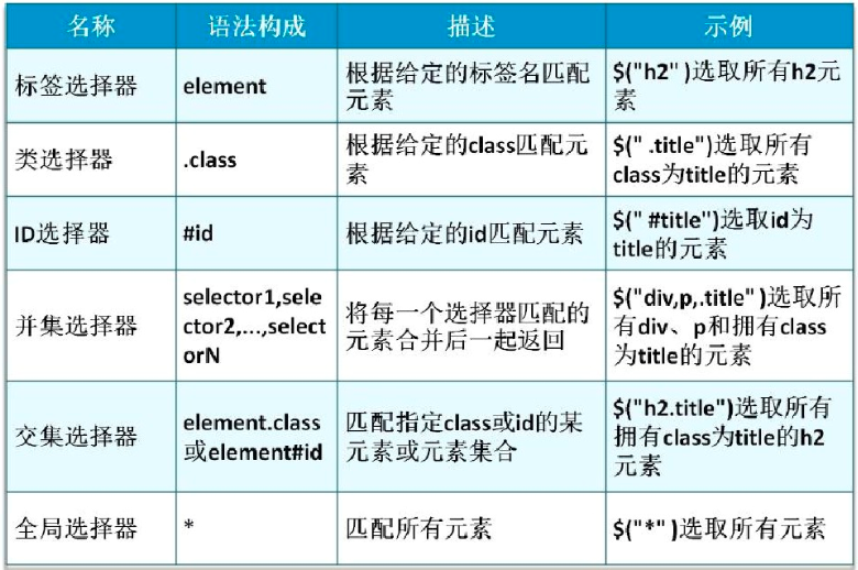 css选择器 jquery 数组 jquery使用css选择器选择元素_ViewUI