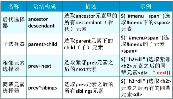 css选择器 jquery 数组 jquery使用css选择器选择元素_选择器_03