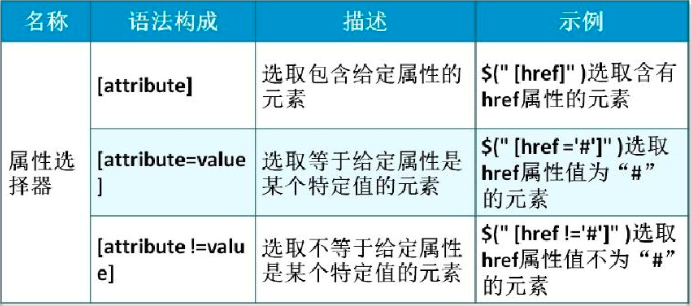 css选择器 jquery 数组 jquery使用css选择器选择元素_选择器_06