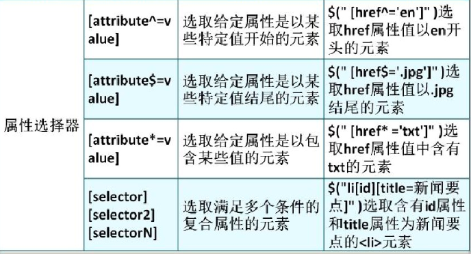 css选择器 jquery 数组 jquery使用css选择器选择元素_人工智能_07