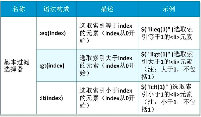 css选择器 jquery 数组 jquery使用css选择器选择元素_人工智能_10