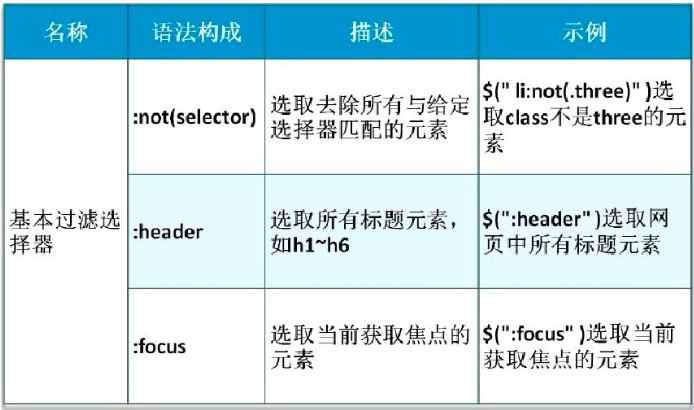 css选择器 jquery 数组 jquery使用css选择器选择元素_选择器_11