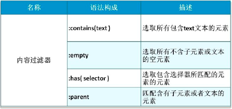 css选择器 jquery 数组 jquery使用css选择器选择元素_css选择器 jquery 数组_17