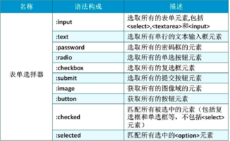 css选择器 jquery 数组 jquery使用css选择器选择元素_人工智能_19