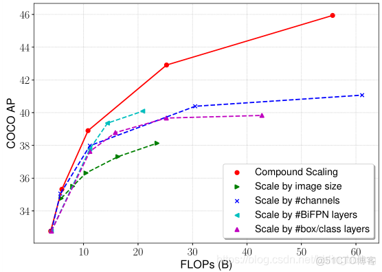 fsu的网络架构 efficientdet网络结构_P4_05