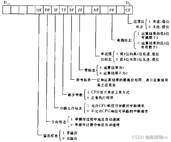 微处理器架构设计 微处理器内部结构_嵌入式硬件_04