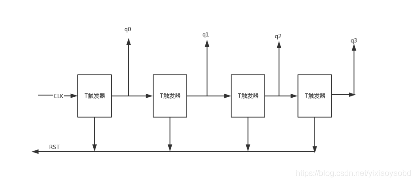 脉动阵列架构 verilog脉动阵列_脉动阵列架构