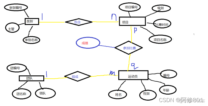 设备管理系统架构erp 设备管理系统er图_设备管理系统架构erp