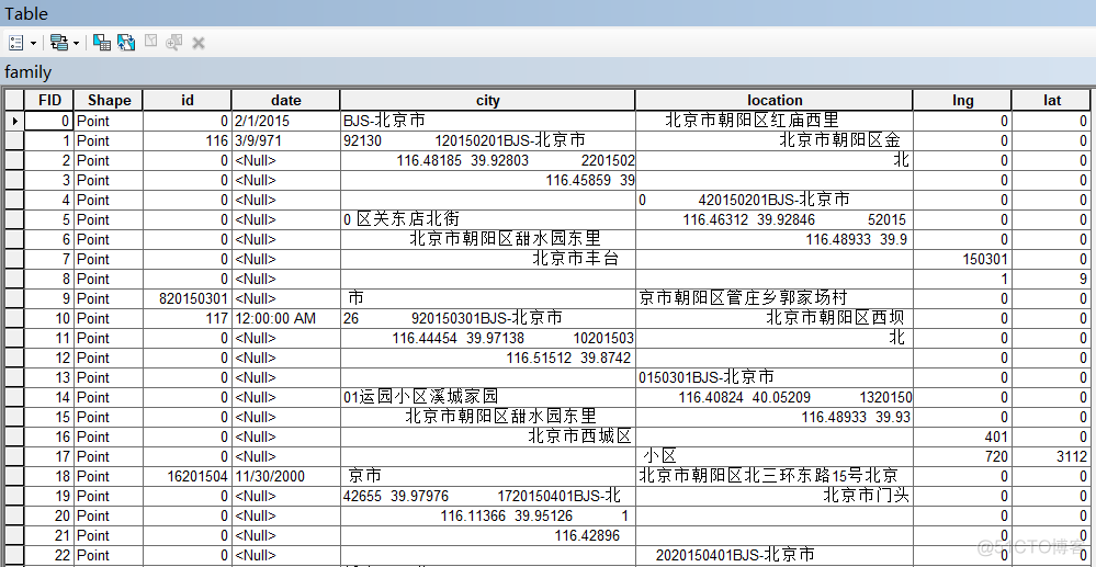 csv转化为javabean csv转化为shp_数据_03