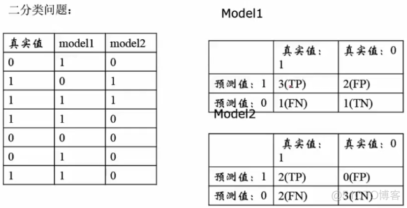 ctr spark 预估 ctr预估_ctr spark 预估_06