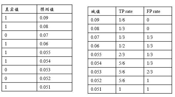 ctr 预估模型整体的架构图 ctr估计_二项分布_08