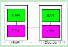 cuda架构和gcn cuda和cpu_并行计算_02