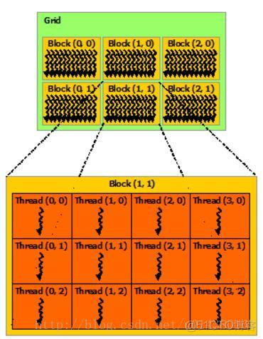 cuda架构和gcn cuda和cpu_并行计算_03