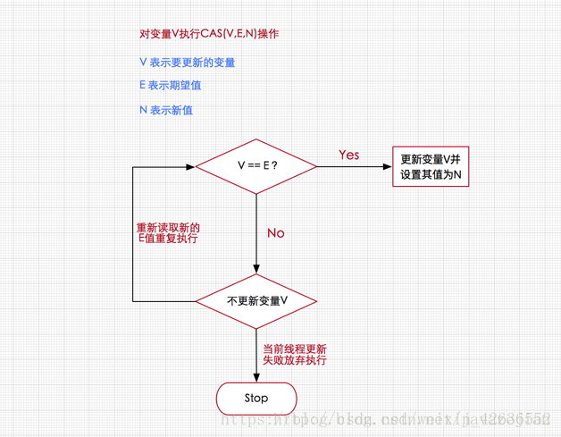 currenthashmap java 里面的node currenthashmap get_链表_04