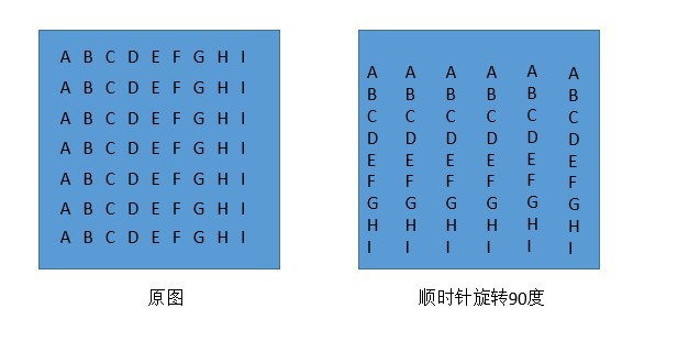 cv python 图片旋转角度 python图片旋转成水平_图像变换